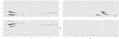 Assessment of Genetic Diversity and Structure of Large Garlic (Allium sativum) Germplasm Bank, by Diversity Arrays Technology “Genotyping-by-Sequencing” Platform (DArTseq)